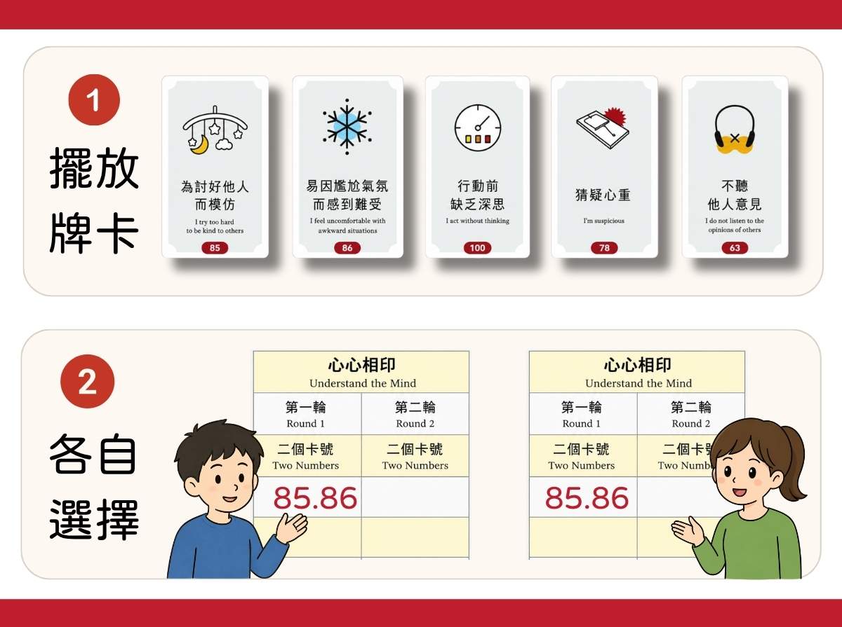 An instructional infographic showing the first two steps of a personality card game. Five personality weakness cards are placed in a row, and two students each choose two cards while recording their answers on a worksheet.